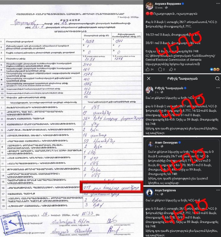 Тарон Чахоян опроверг заявления оппозиции о нуле голосов за «Гражданский договор» в КП